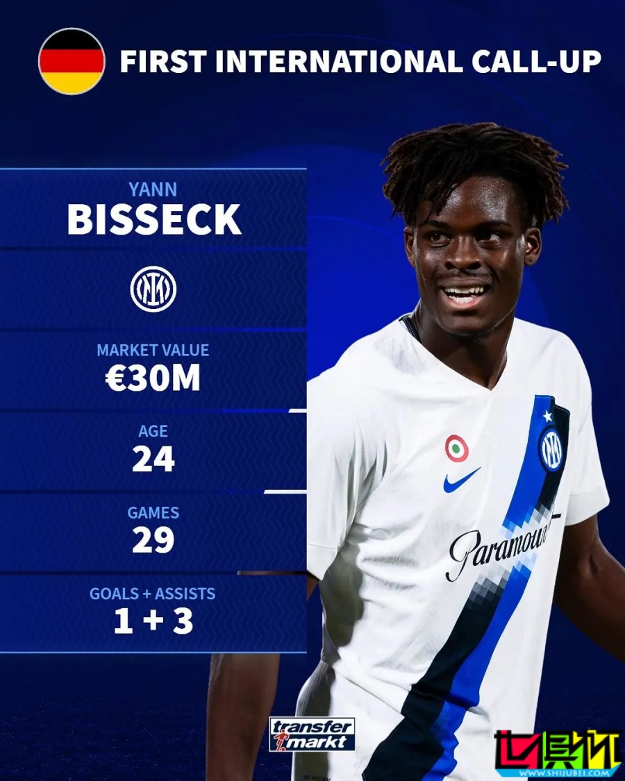 首次入選國家隊球員大盤點-第2張圖片-世俱杯