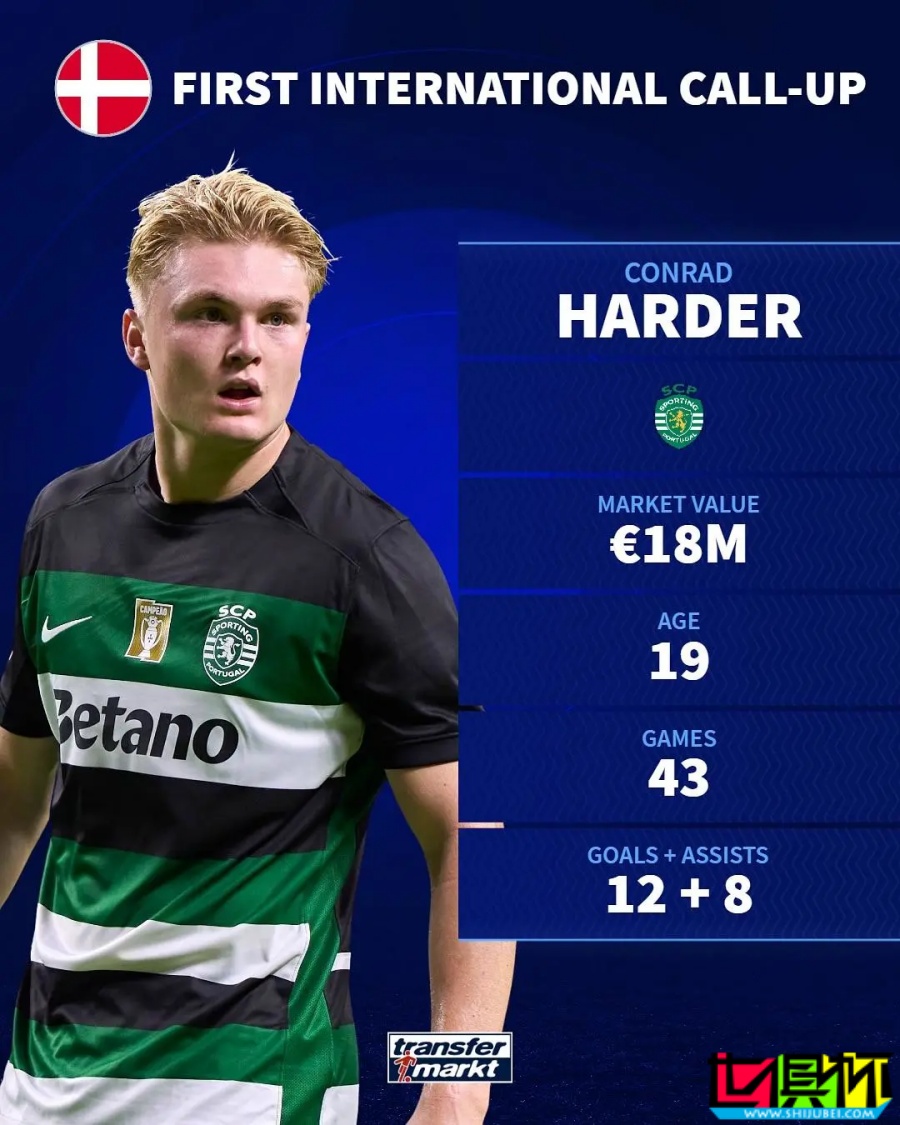 首次入選國家隊球員大盤點-第3張圖片-世俱杯