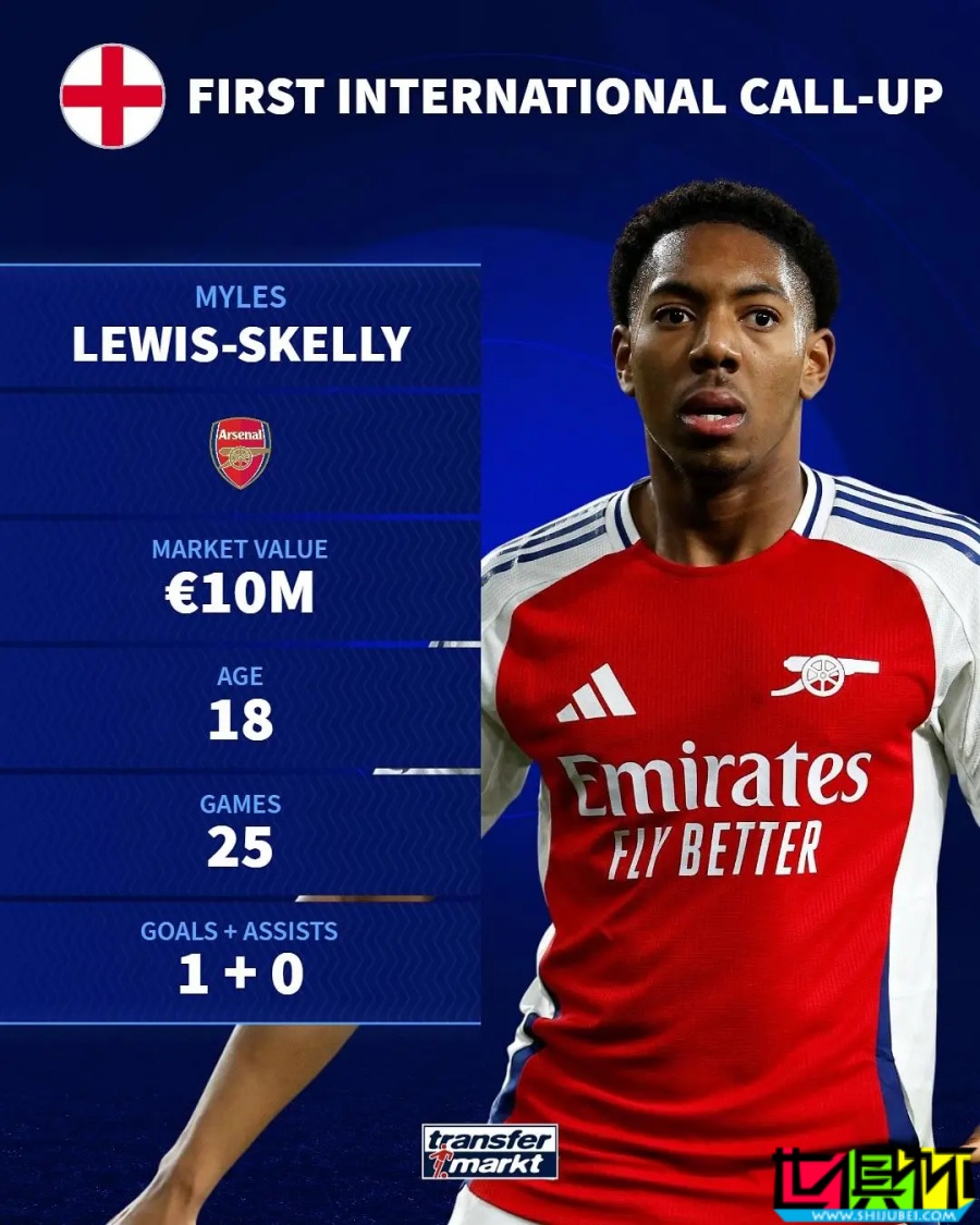 首次入選國家隊球員大盤點-第4張圖片-世俱杯