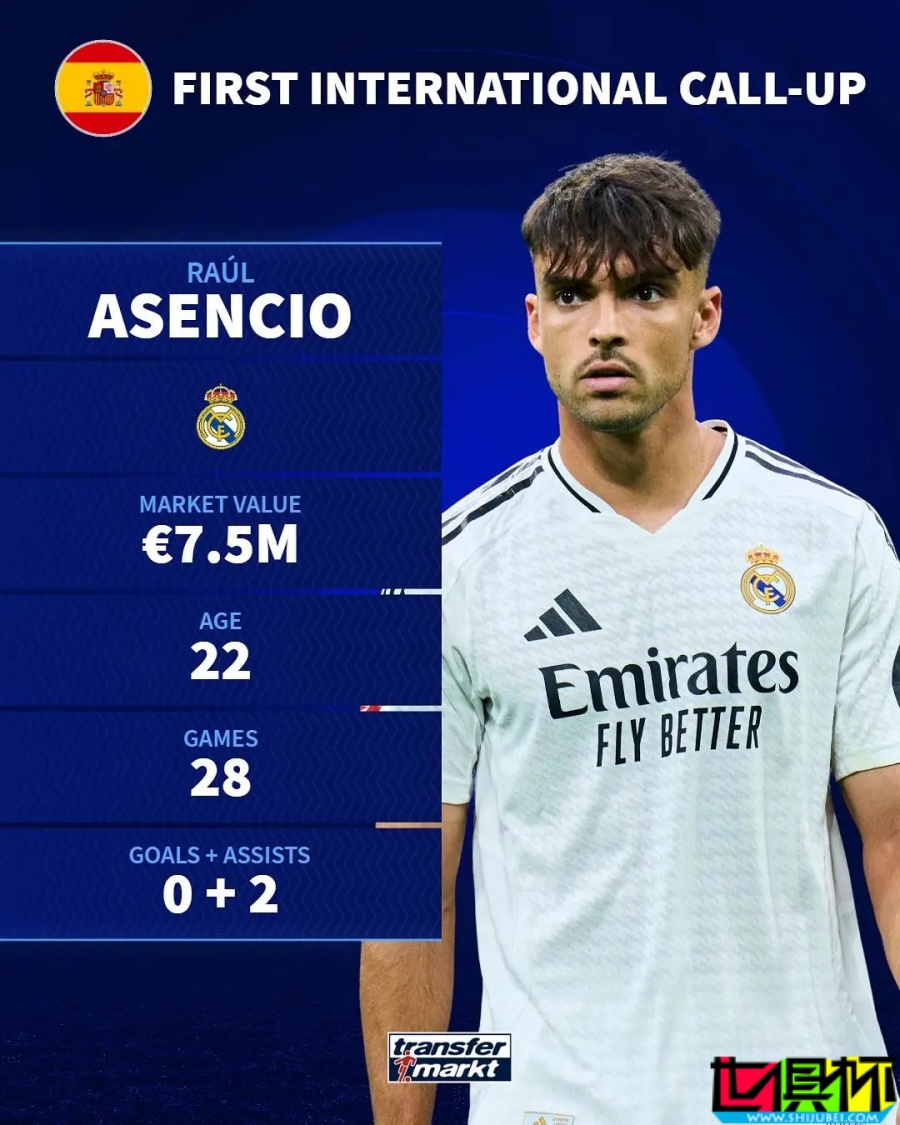 首次入選國家隊球員大盤點-第5張圖片-世俱杯