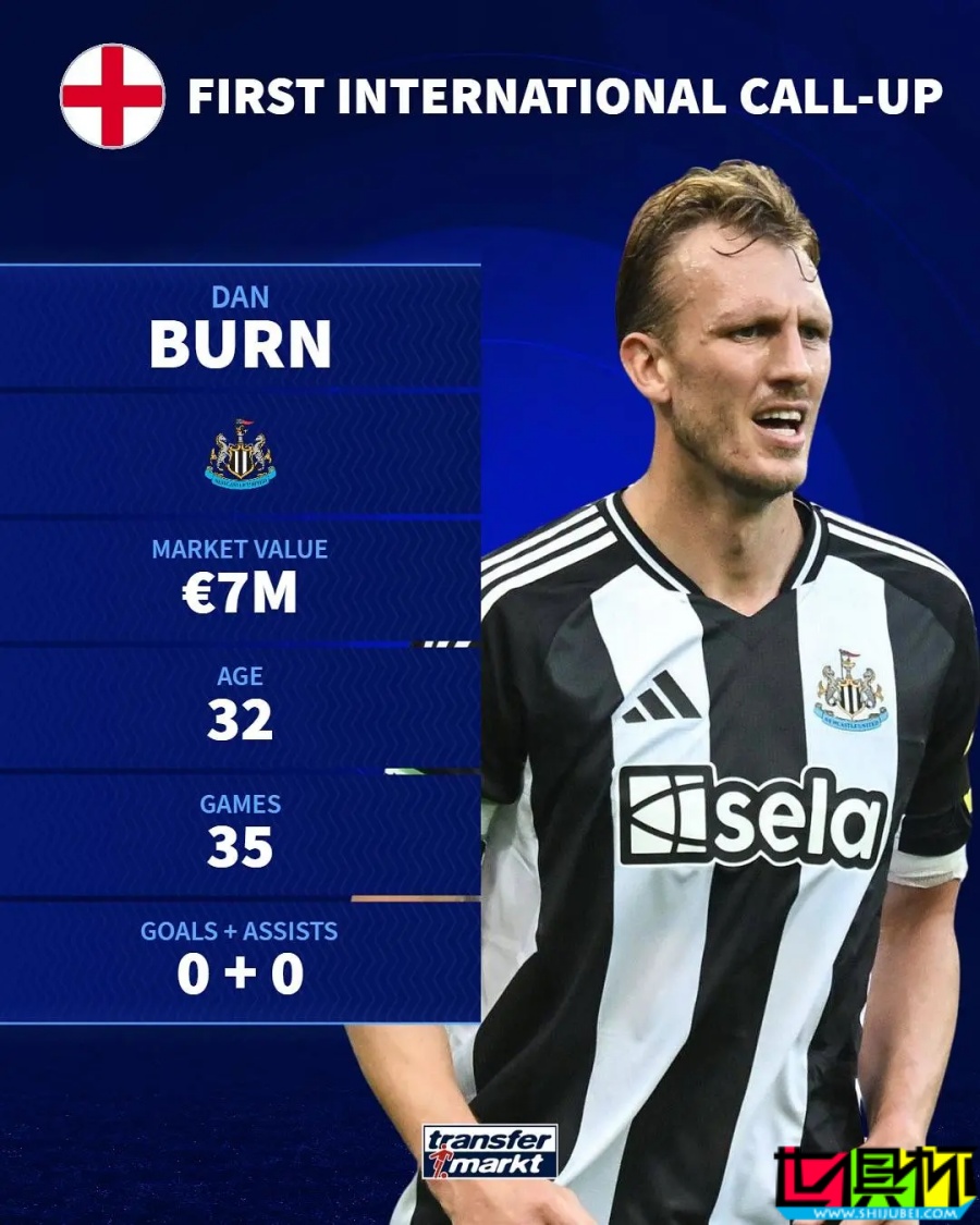 首次入選國家隊球員大盤點-第6張圖片-世俱杯