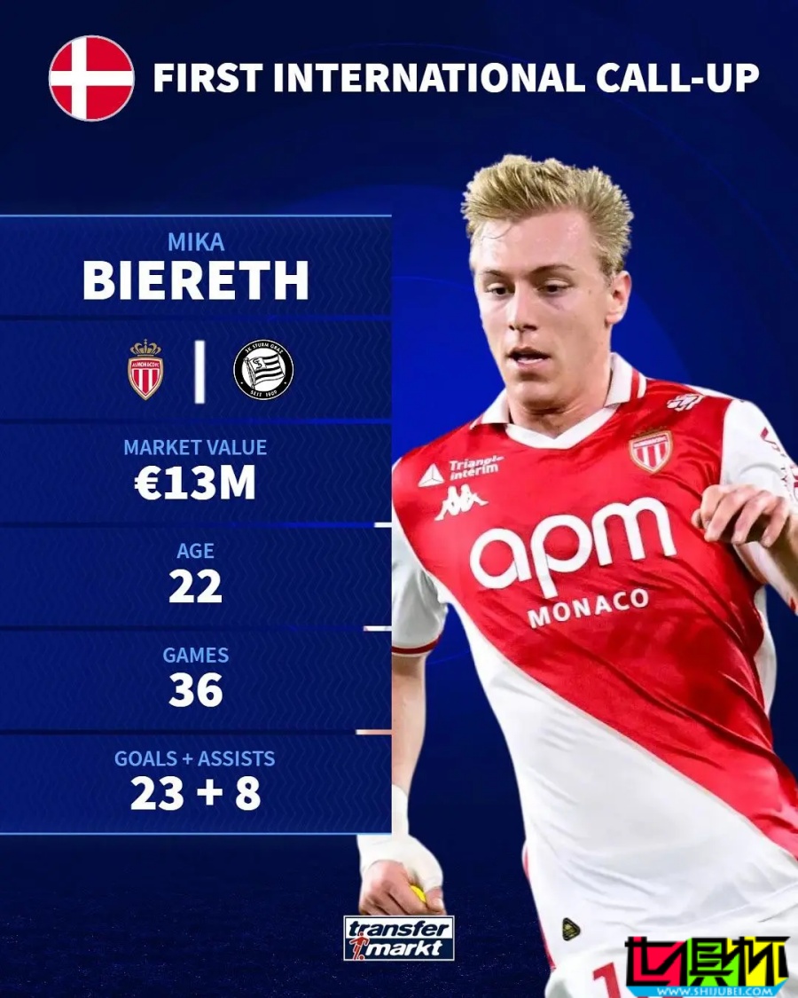 首次入選國家隊球員大盤點-第7張圖片-世俱杯