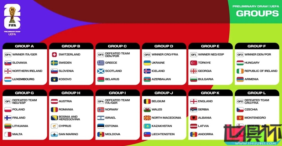 世預賽 歐洲區(qū) 最終分組出爐-第1張圖片-世俱杯