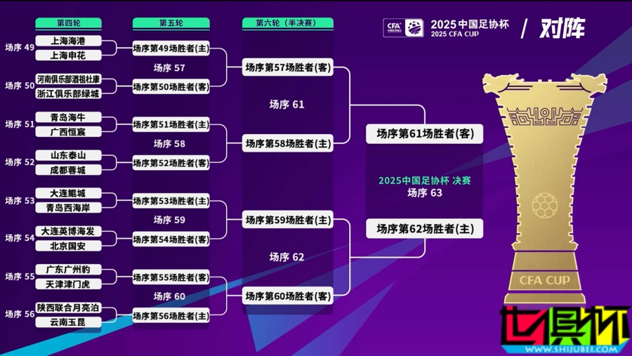 足協杯 16強對陣出爐:海港申花上演“上海德比”-第1張圖片-世俱杯 足協杯 16強對陣出爐:海港申花上演“上海德比”-第1張圖片-世俱杯
