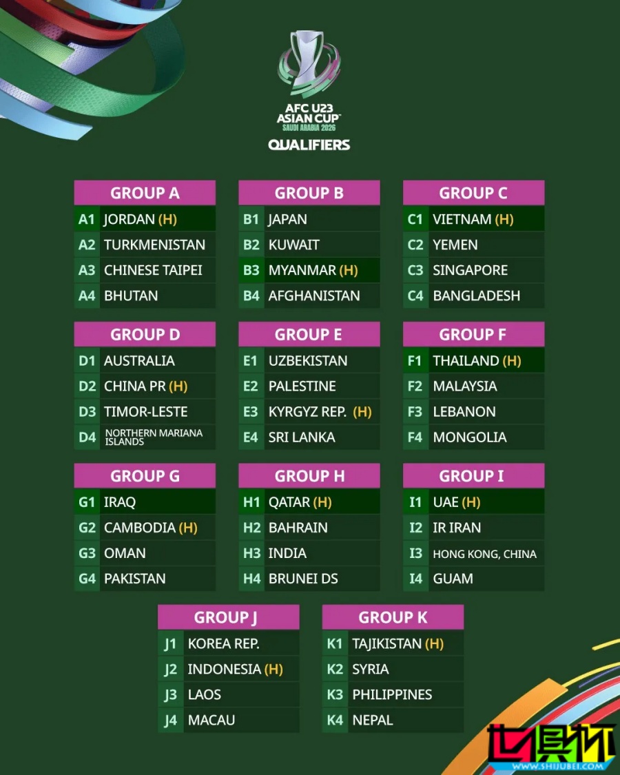 U23 亞洲杯 預選賽抽簽結果出爐，中國與澳大利亞等同組-第2張圖片-世俱杯