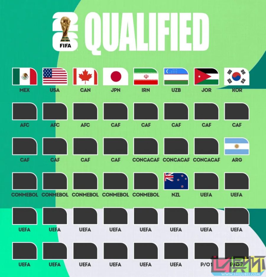 美加墨 世界杯 已確定10支參賽隊：約旦、烏茲別克成新軍-第2張圖片-世俱杯