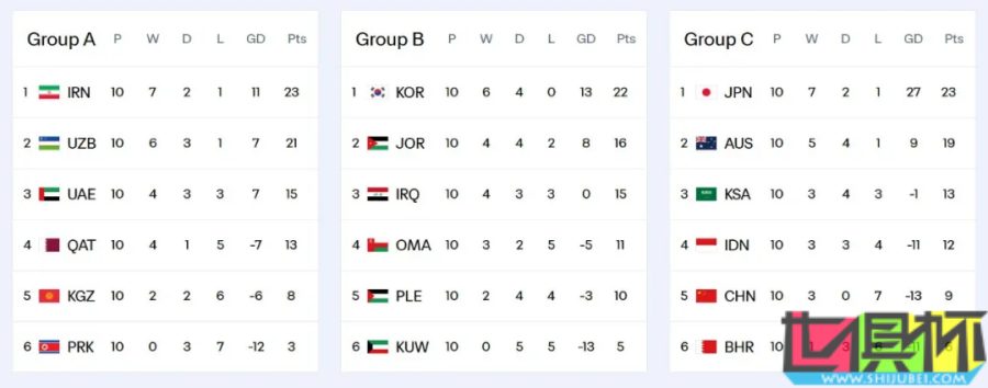 18強賽落幕：卡塔爾 落差最大，印尼 成唯一黑馬-第2張圖片-世俱杯