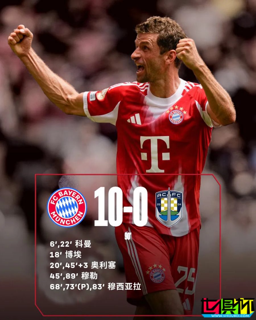 拜仁 10-0 大勝 奧克蘭城！世俱杯 首支單場(chǎng)打進(jìn)10個(gè)進(jìn)球的球隊(duì)誕生！-第14張圖片-世俱杯