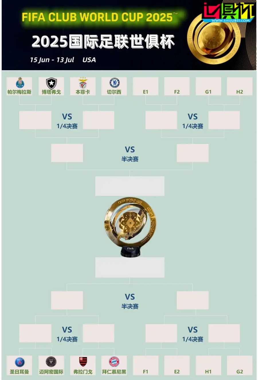 世俱杯 淘汰賽對陣 一半已確定-第2張圖片-世俱杯