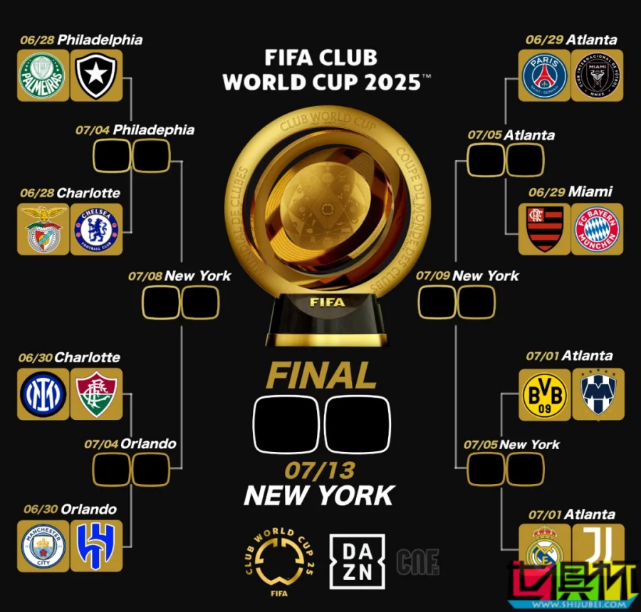 世俱杯 16強出爐!皇馬 VS 尤文,亞洲獨苗 新月 vs 曼城-第4張圖片-世俱杯 世俱杯 16強出爐!皇馬 VS 尤文,亞洲獨苗 新月 vs 曼城-第4張圖片-世俱杯