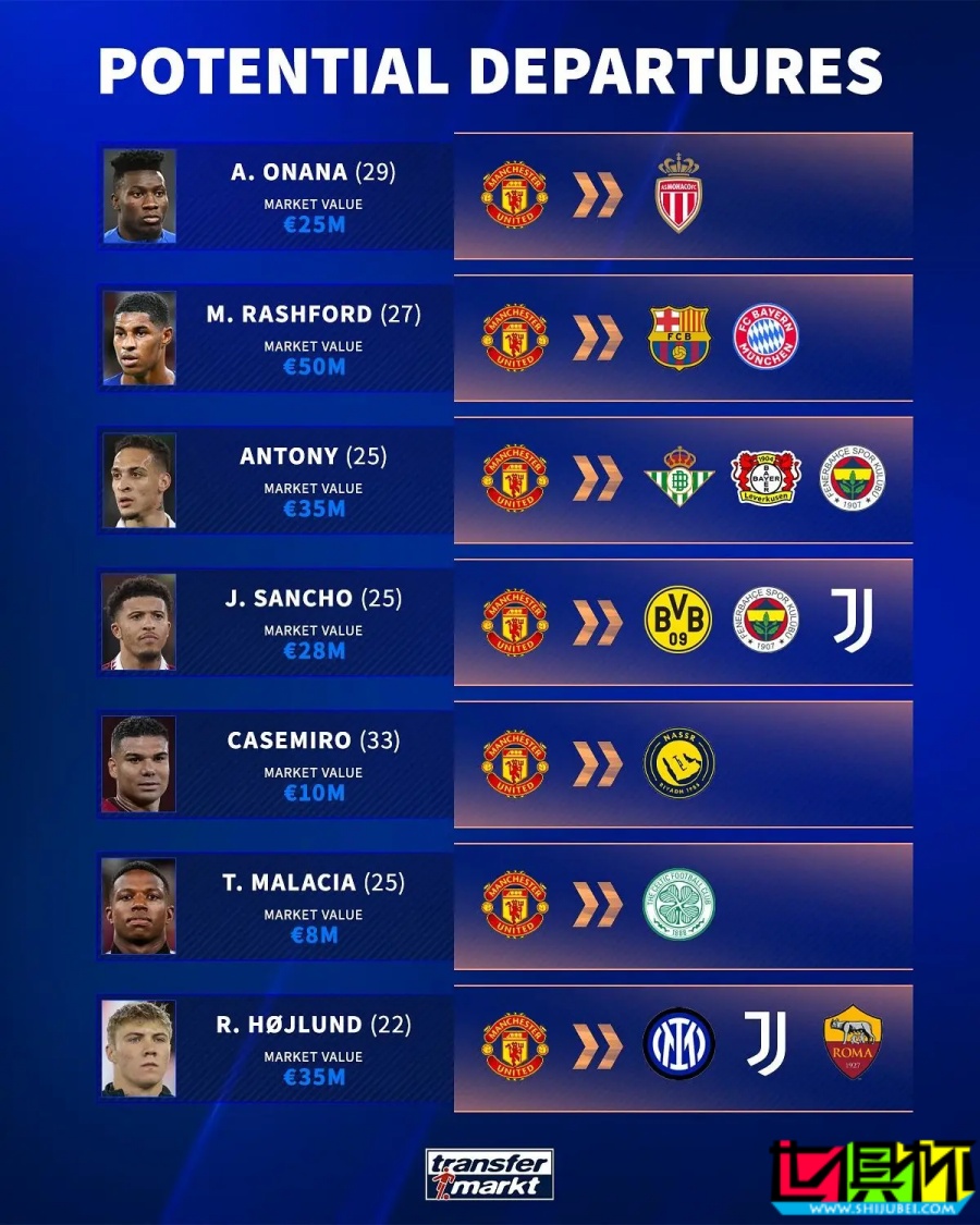 曼聯(lián) 潛在離隊(duì)人員大盤點(diǎn)：奧納納、拉什福德、桑喬 在列-第1張圖片-世俱杯