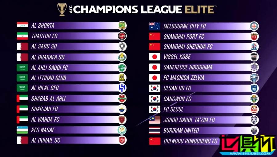 亞冠 精英聯賽 抽簽揭曉-第1張圖片-世俱杯