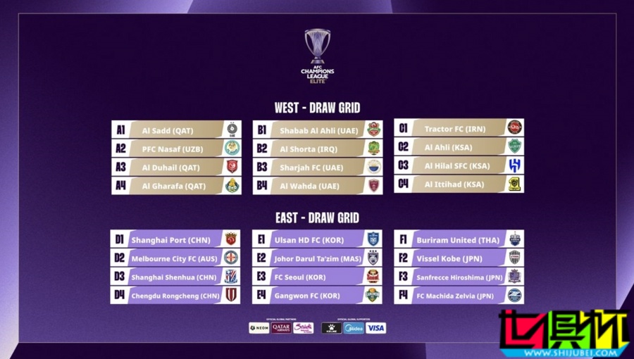 亞冠 精英聯賽 抽簽揭曉-第2張圖片-世俱杯