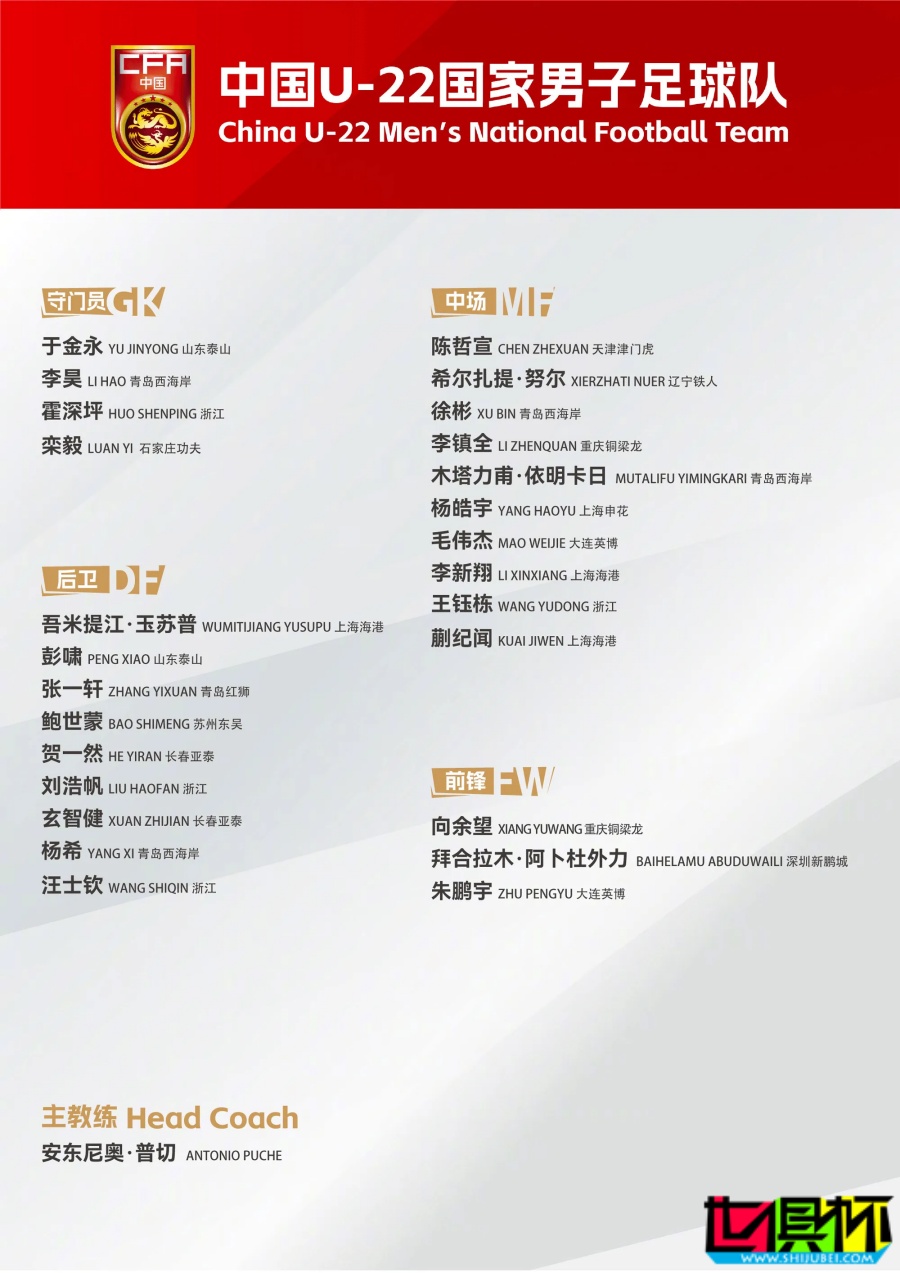 U22 國足 公布集訓(xùn)名單-第2張圖片-世俱杯 U22 國足 公布集訓(xùn)名單-第2張圖片-世俱杯