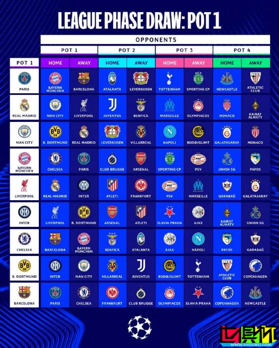 2025/26賽季 歐冠 聯賽階段對陣出爐-第2張圖片-世俱杯