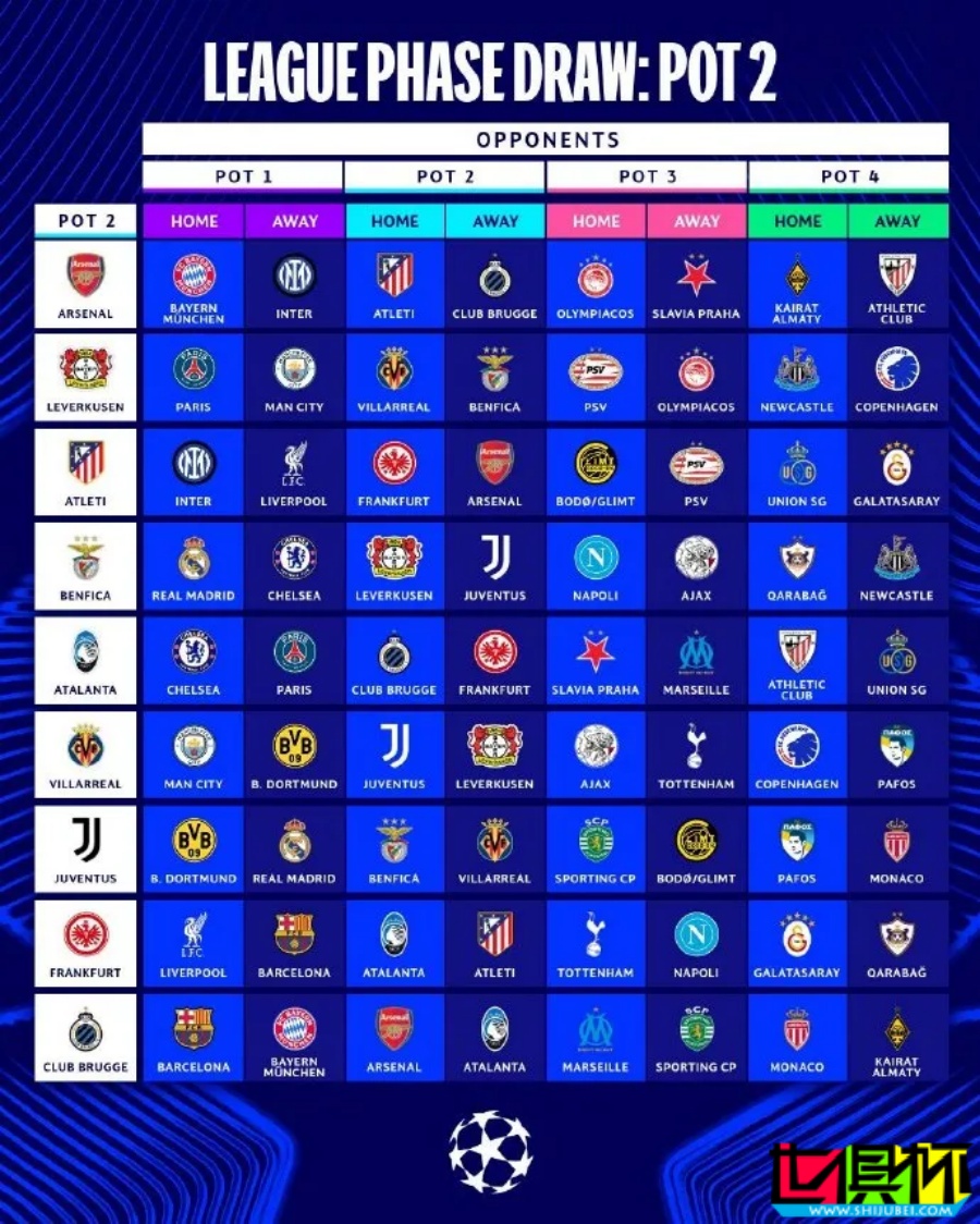 2025/26賽季 歐冠 聯賽階段對陣出爐-第3張圖片-世俱杯