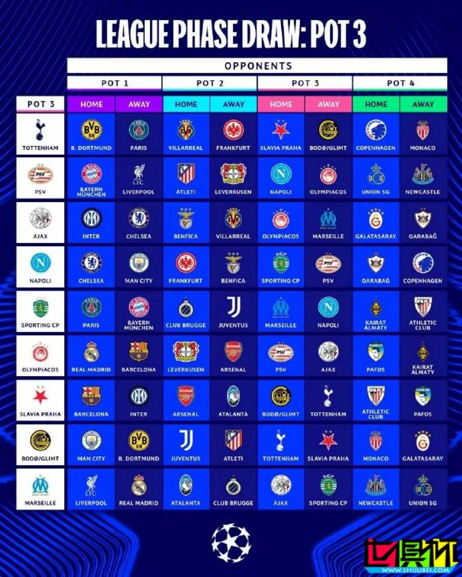2025/26賽季 歐冠 聯賽階段對陣出爐-第4張圖片-世俱杯