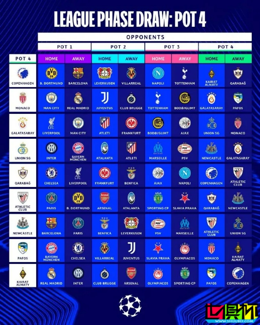 2025/26賽季 歐冠 聯賽階段對陣出爐-第5張圖片-世俱杯