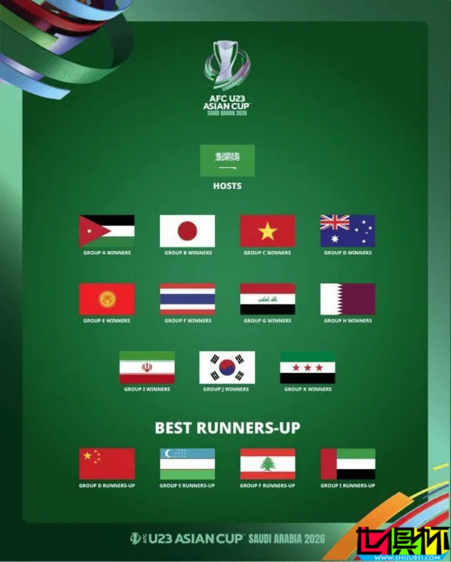 U23 亞洲杯 10月2日抽簽,中國隊第四檔難避死亡組-第1張圖片-世俱杯 U23 亞洲杯 10月2日抽簽,中國隊第四檔難避死亡組-第1張圖片-世俱杯