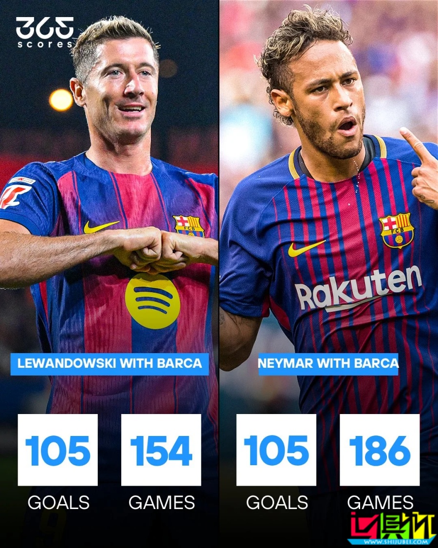 萊萬 頭球攻破皇社大門，打入職業(yè)生涯第700球-第2張圖片-世俱杯