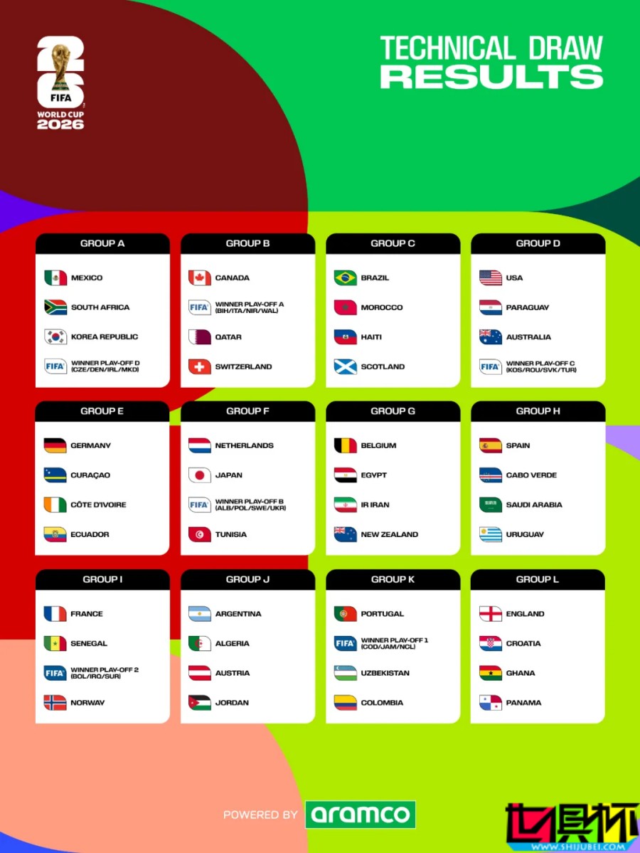 2026 世界杯 小組賽 抽簽結果出爐-第1張圖片-世俱杯 2026 世界杯 小組賽 抽簽結果出爐-第1張圖片-世俱杯