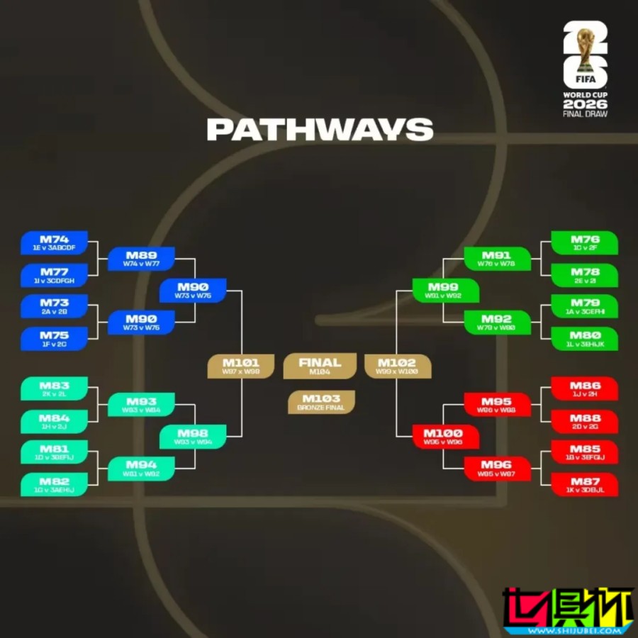 2026 世界杯 小組賽 抽簽結果出爐-第2張圖片-世俱杯 2026 世界杯 小組賽 抽簽結果出爐-第2張圖片-世俱杯