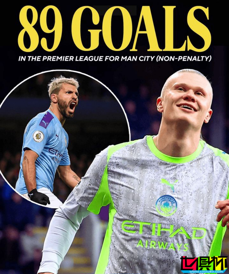 哈蘭德 曼城 生涯已攻入89個非點球進球，隊史僅次于 阿圭羅-第1張圖片-世俱杯
